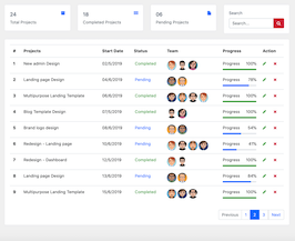 Bootstrap example and template. projects dashboard